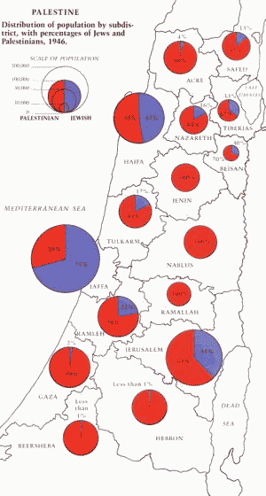 Population map of Jews and Palestine in 1946