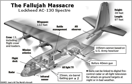 Fallujah massacre, as per Jane Defence Weekly